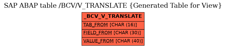 E-R Diagram for table /BCV/V_TRANSLATE (Generated Table for View)