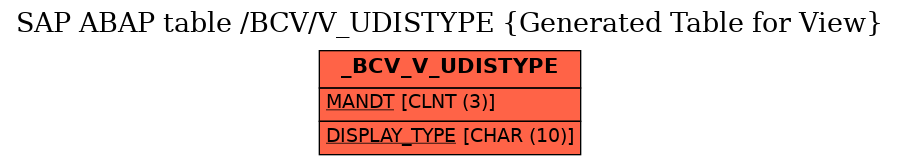 E-R Diagram for table /BCV/V_UDISTYPE (Generated Table for View)