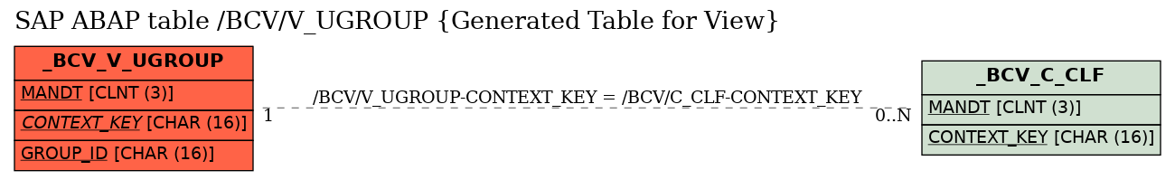 E-R Diagram for table /BCV/V_UGROUP (Generated Table for View)