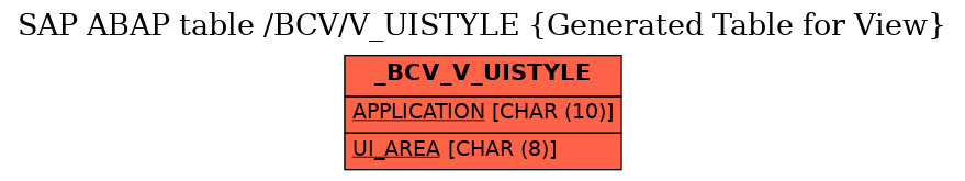 E-R Diagram for table /BCV/V_UISTYLE (Generated Table for View)