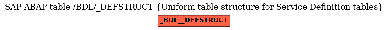 E-R Diagram for table /BDL/_DEFSTRUCT (Uniform table structure for Service Definition tables)