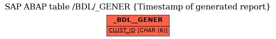 E-R Diagram for table /BDL/_GENER (Timestamp of generated report)