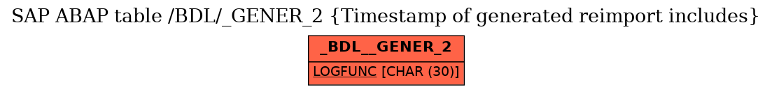 E-R Diagram for table /BDL/_GENER_2 (Timestamp of generated reimport includes)