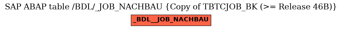 E-R Diagram for table /BDL/_JOB_NACHBAU (Copy of TBTCJOB_BK (>= Release 46B))