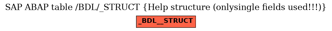 E-R Diagram for table /BDL/_STRUCT (Help structure (onlysingle fields used!!!))