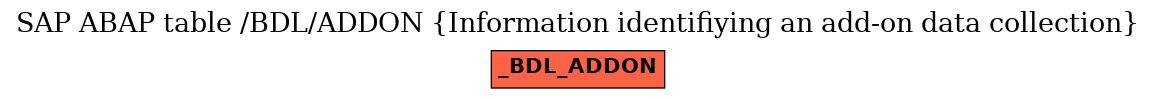 E-R Diagram for table /BDL/ADDON (Information identifiying an add-on data collection)