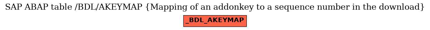 E-R Diagram for table /BDL/AKEYMAP (Mapping of an addonkey to a sequence number in the download)