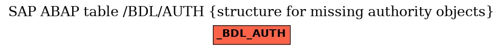 E-R Diagram for table /BDL/AUTH (structure for missing authority objects)