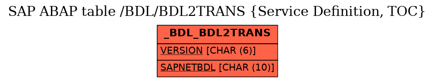 E-R Diagram for table /BDL/BDL2TRANS (Service Definition, TOC)