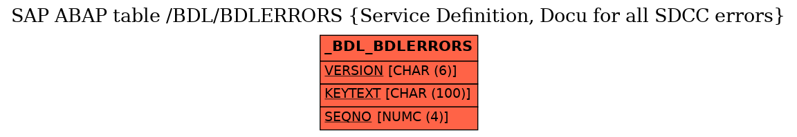 E-R Diagram for table /BDL/BDLERRORS (Service Definition, Docu for all SDCC errors)