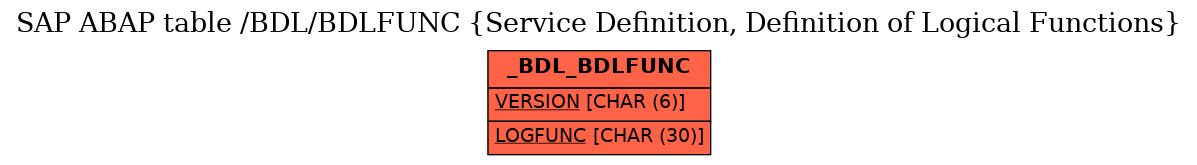 E-R Diagram for table /BDL/BDLFUNC (Service Definition, Definition of Logical Functions)