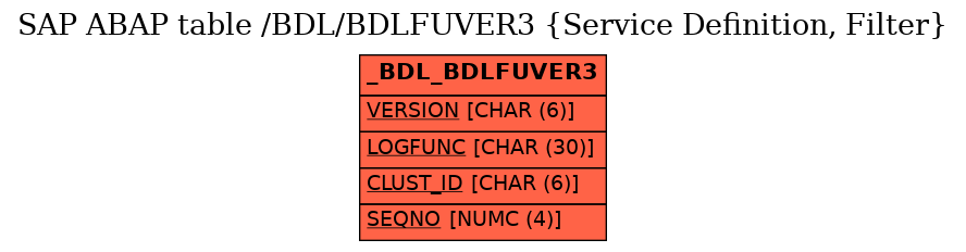 E-R Diagram for table /BDL/BDLFUVER3 (Service Definition, Filter)