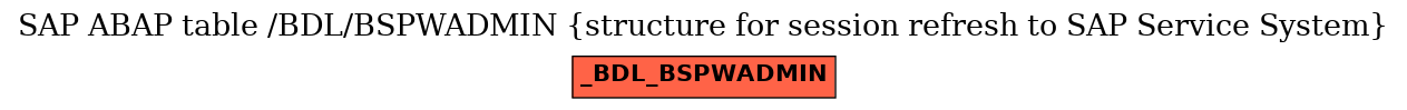 E-R Diagram for table /BDL/BSPWADMIN (structure for session refresh to SAP Service System)