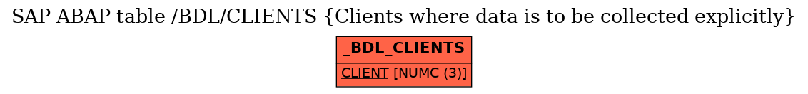 E-R Diagram for table /BDL/CLIENTS (Clients where data is to be collected explicitly)