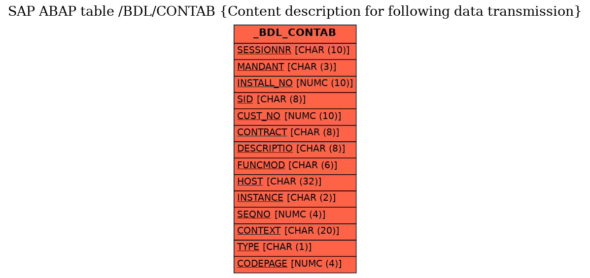 E-R Diagram for table /BDL/CONTAB (Content description for following data transmission)