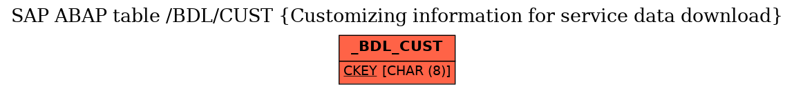 E-R Diagram for table /BDL/CUST (Customizing information for service data download)