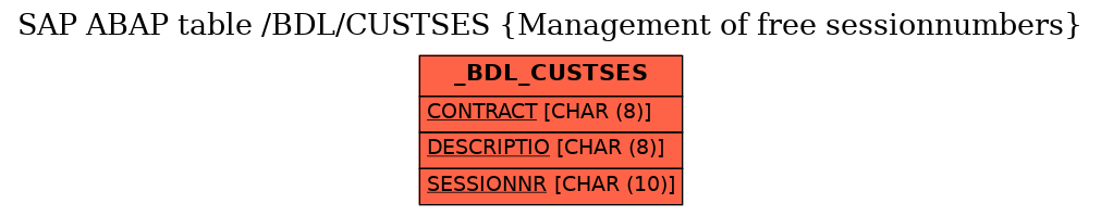 E-R Diagram for table /BDL/CUSTSES (Management of free sessionnumbers)