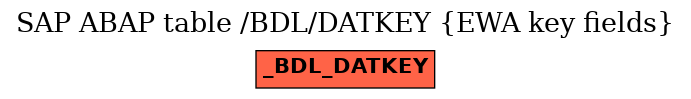 E-R Diagram for table /BDL/DATKEY (EWA key fields)