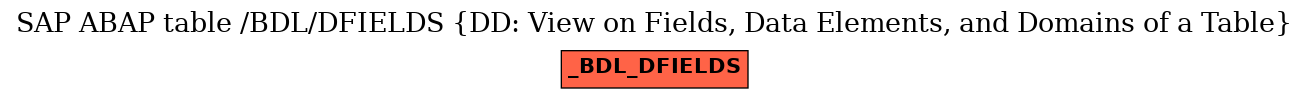 E-R Diagram for table /BDL/DFIELDS (DD: View on Fields, Data Elements, and Domains of a Table)