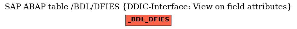 E-R Diagram for table /BDL/DFIES (DDIC-Interface: View on field attributes)