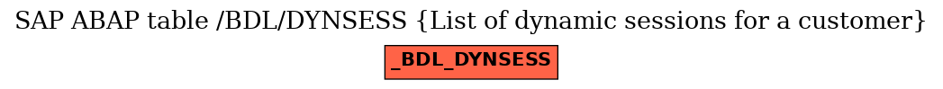 E-R Diagram for table /BDL/DYNSESS (List of dynamic sessions for a customer)