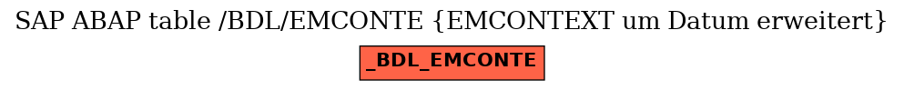 E-R Diagram for table /BDL/EMCONTE (EMCONTEXT um Datum erweitert)