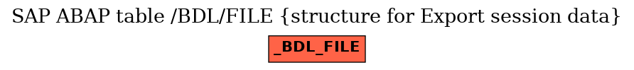 E-R Diagram for table /BDL/FILE (structure for Export session data)