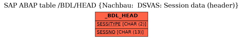 E-R Diagram for table /BDL/HEAD (Nachbau:  DSVAS: Session data (header))