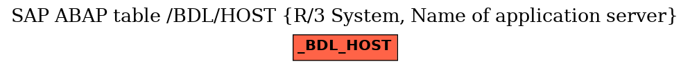 E-R Diagram for table /BDL/HOST (R/3 System, Name of application server)