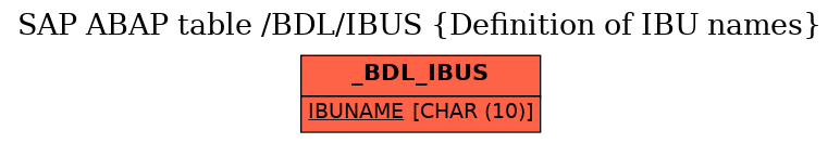 E-R Diagram for table /BDL/IBUS (Definition of IBU names)