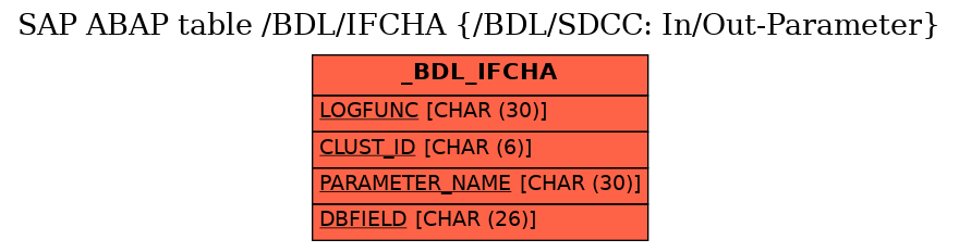 E-R Diagram for table /BDL/IFCHA (/BDL/SDCC: In/Out-Parameter)