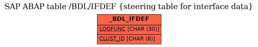 E-R Diagram for table /BDL/IFDEF (steering table for interface data)