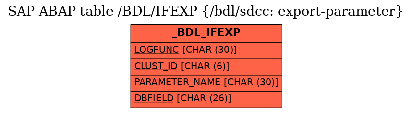 E-R Diagram for table /BDL/IFEXP (/bdl/sdcc: export-parameter)