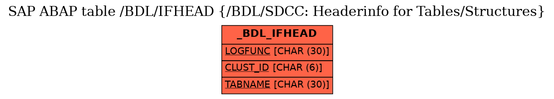 E-R Diagram for table /BDL/IFHEAD (/BDL/SDCC: Headerinfo for Tables/Structures)