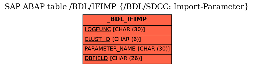 E-R Diagram for table /BDL/IFIMP (/BDL/SDCC: Import-Parameter)