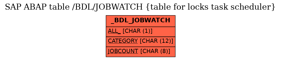 E-R Diagram for table /BDL/JOBWATCH (table for locks task scheduler)