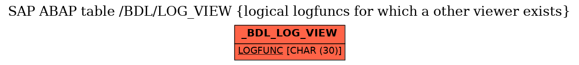 E-R Diagram for table /BDL/LOG_VIEW (logical logfuncs for which a other viewer exists)