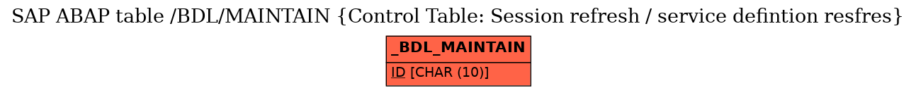 E-R Diagram for table /BDL/MAINTAIN (Control Table: Session refresh / service defintion resfres)