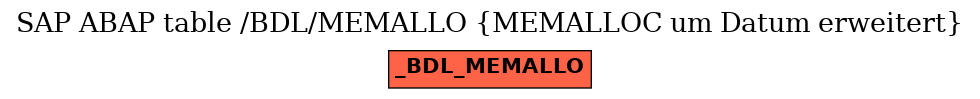 E-R Diagram for table /BDL/MEMALLO (MEMALLOC um Datum erweitert)