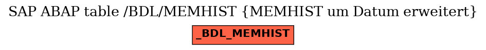 E-R Diagram for table /BDL/MEMHIST (MEMHIST um Datum erweitert)