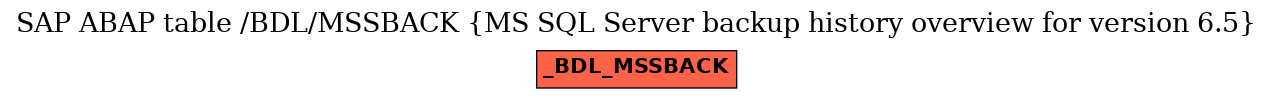 E-R Diagram for table /BDL/MSSBACK (MS SQL Server backup history overview for version 6.5)