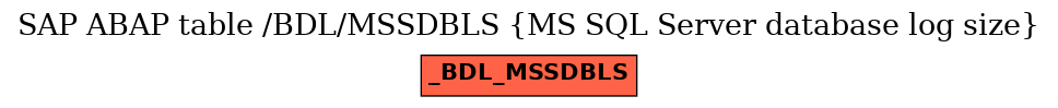 E-R Diagram for table /BDL/MSSDBLS (MS SQL Server database log size)