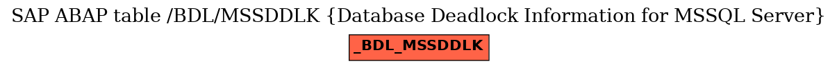 E-R Diagram for table /BDL/MSSDDLK (Database Deadlock Information for MSSQL Server)