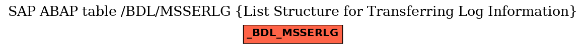E-R Diagram for table /BDL/MSSERLG (List Structure for Transferring Log Information)