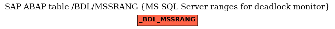 E-R Diagram for table /BDL/MSSRANG (MS SQL Server ranges for deadlock monitor)