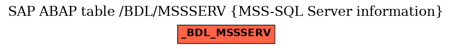 E-R Diagram for table /BDL/MSSSERV (MSS-SQL Server information)