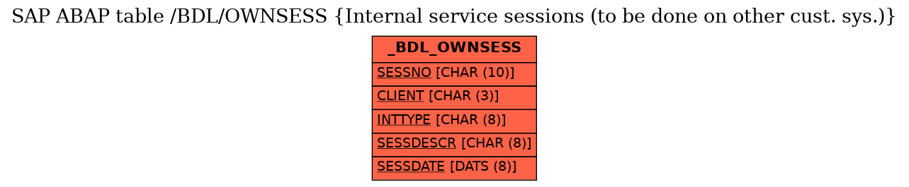 E-R Diagram for table /BDL/OWNSESS (Internal service sessions (to be done on other cust. sys.))