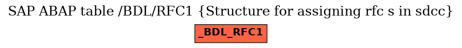 E-R Diagram for table /BDL/RFC1 (Structure for assigning rfc s in sdcc)