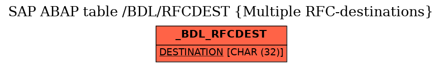 E-R Diagram for table /BDL/RFCDEST (Multiple RFC-destinations)