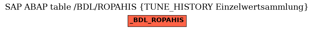 E-R Diagram for table /BDL/ROPAHIS (TUNE_HISTORY Einzelwertsammlung)